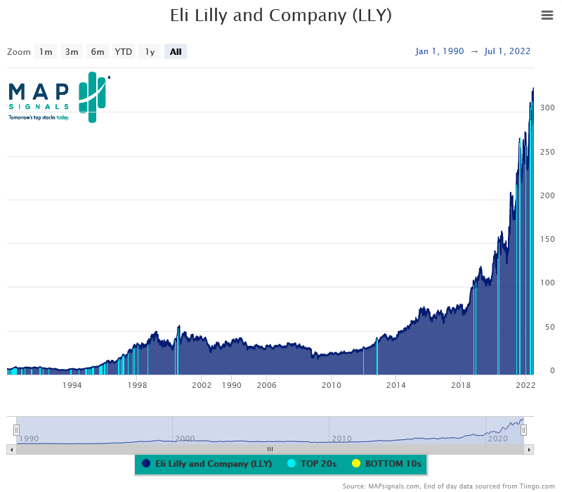 Chart, histogram Description automatically generated