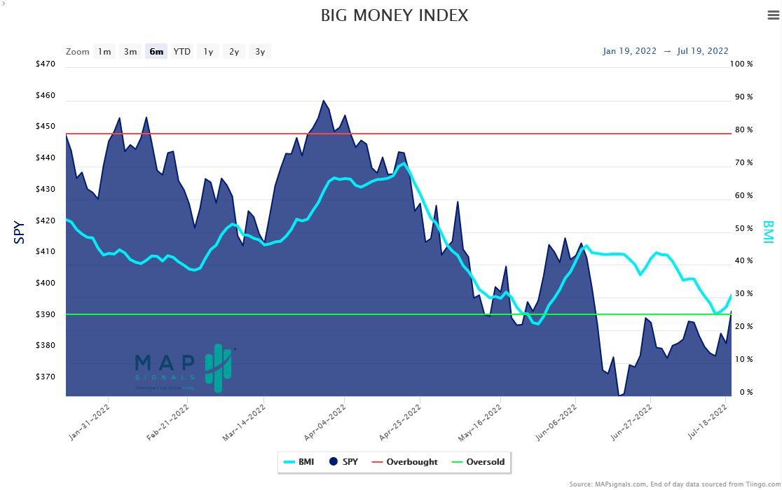 Chart, histogram Description automatically generated