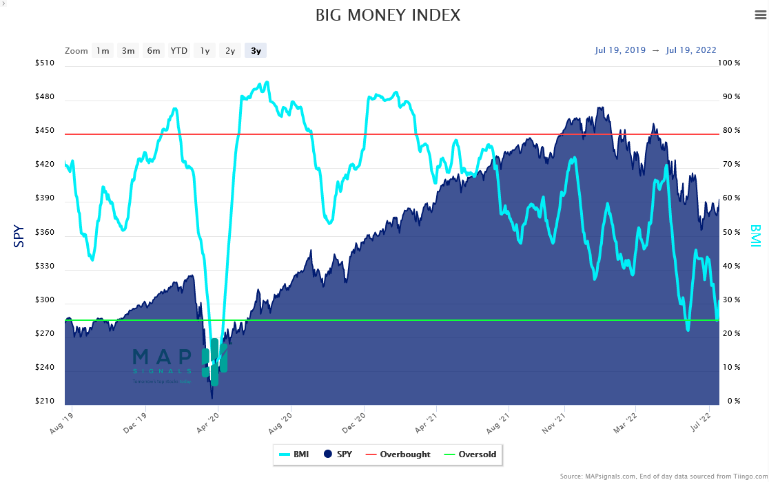 Chart, histogram Description automatically generated