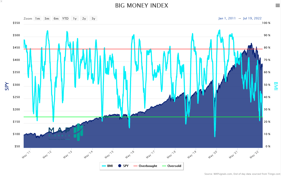 Chart, histogram Description automatically generated