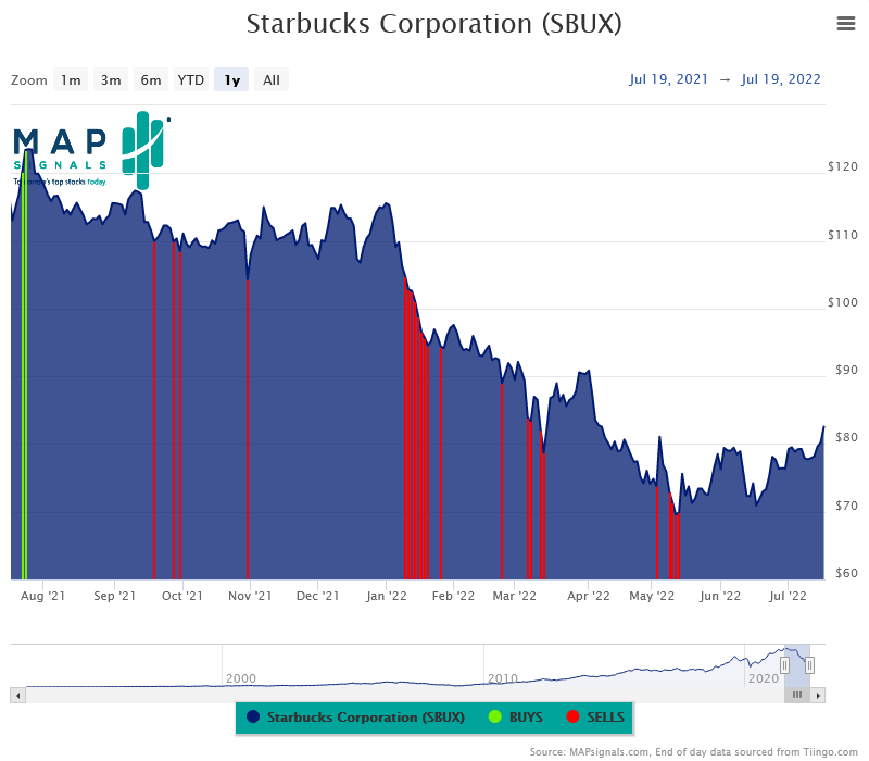 Chart, histogram Description automatically generated