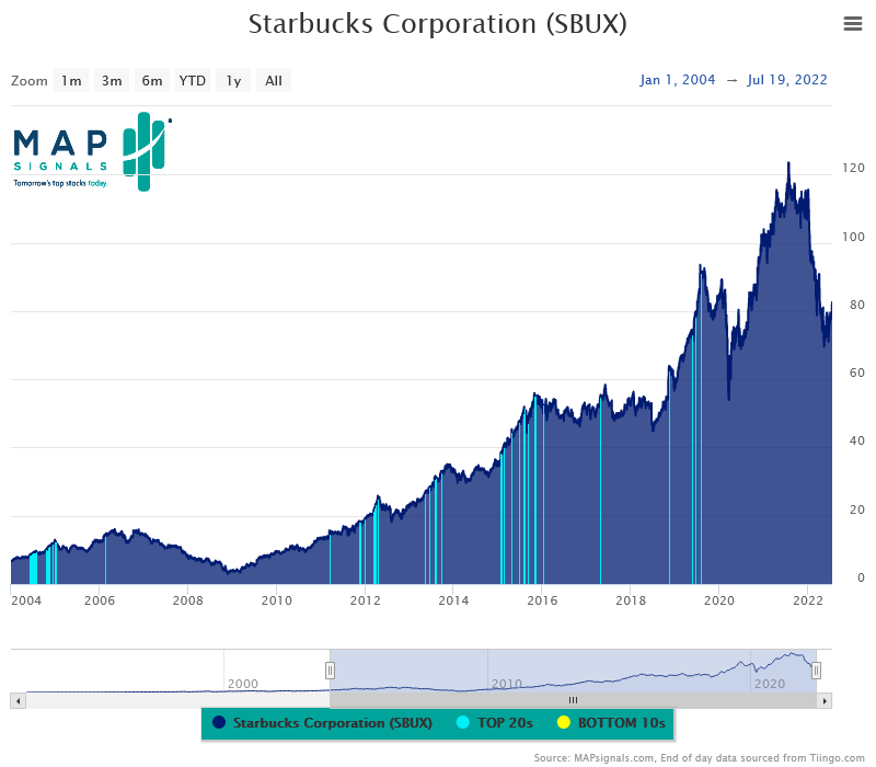 Chart, histogram Description automatically generated