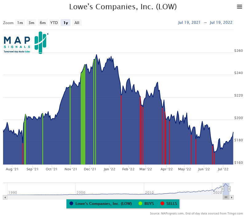 Chart, histogram Description automatically generated