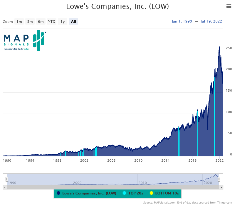 Chart, histogram Description automatically generated
