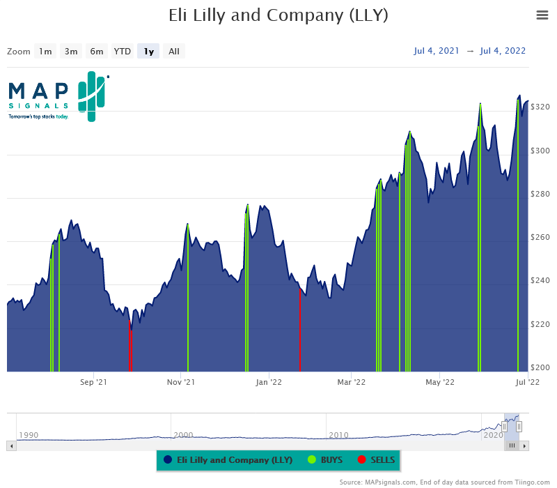 Chart, histogram Description automatically generated