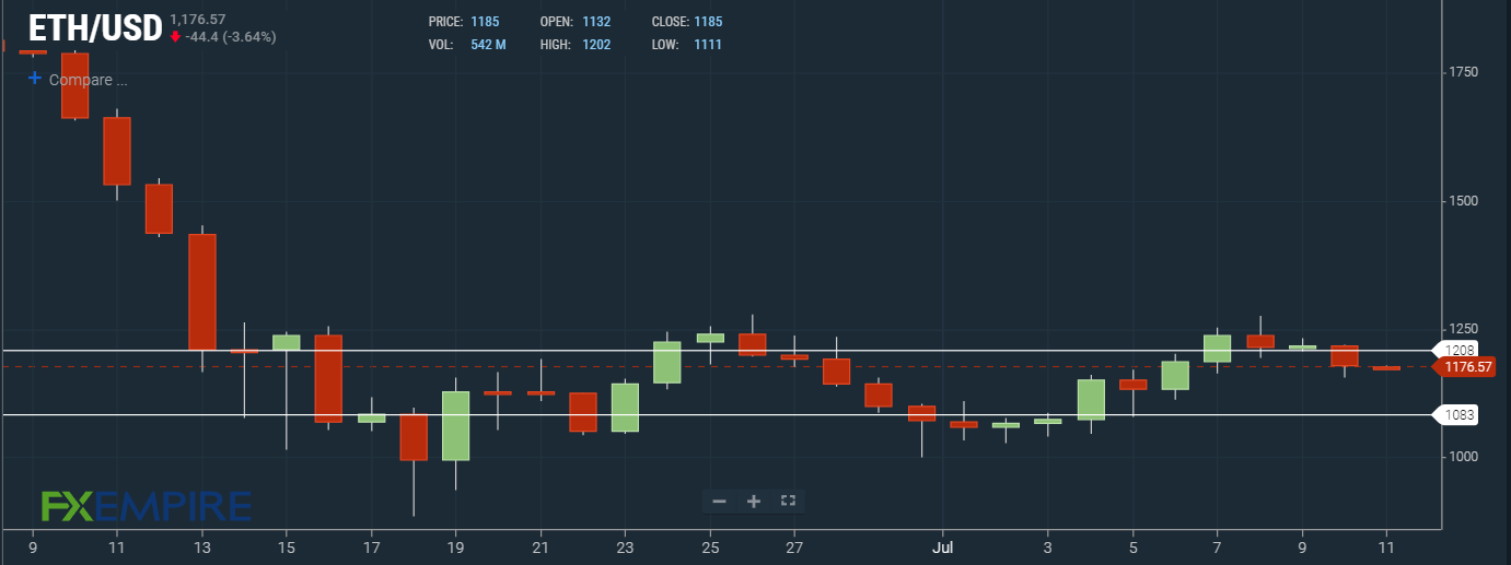 FXempire, ETH, Crypto, ethereum