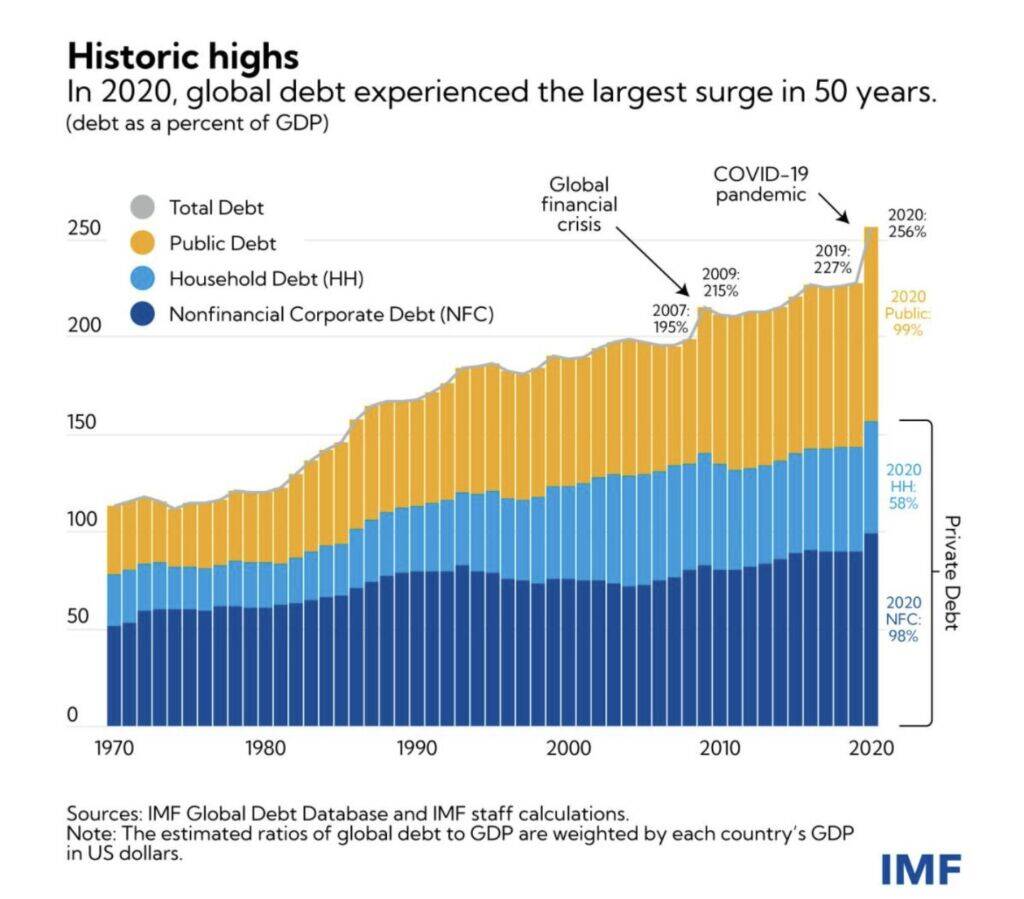 what-are-the-driving-forces-behind-the-shift-in-global-market-risks