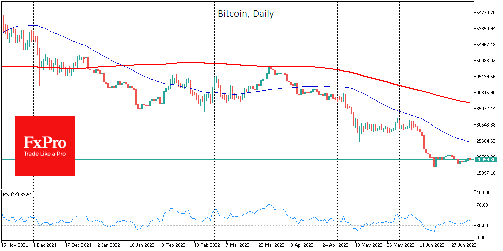 Graphical user interface, chart, line chart Description automatically generated