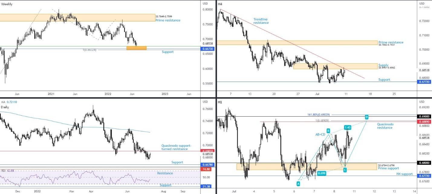 USD/CAD Forecast: Another Test of Positive Slope in 50-Day SMA