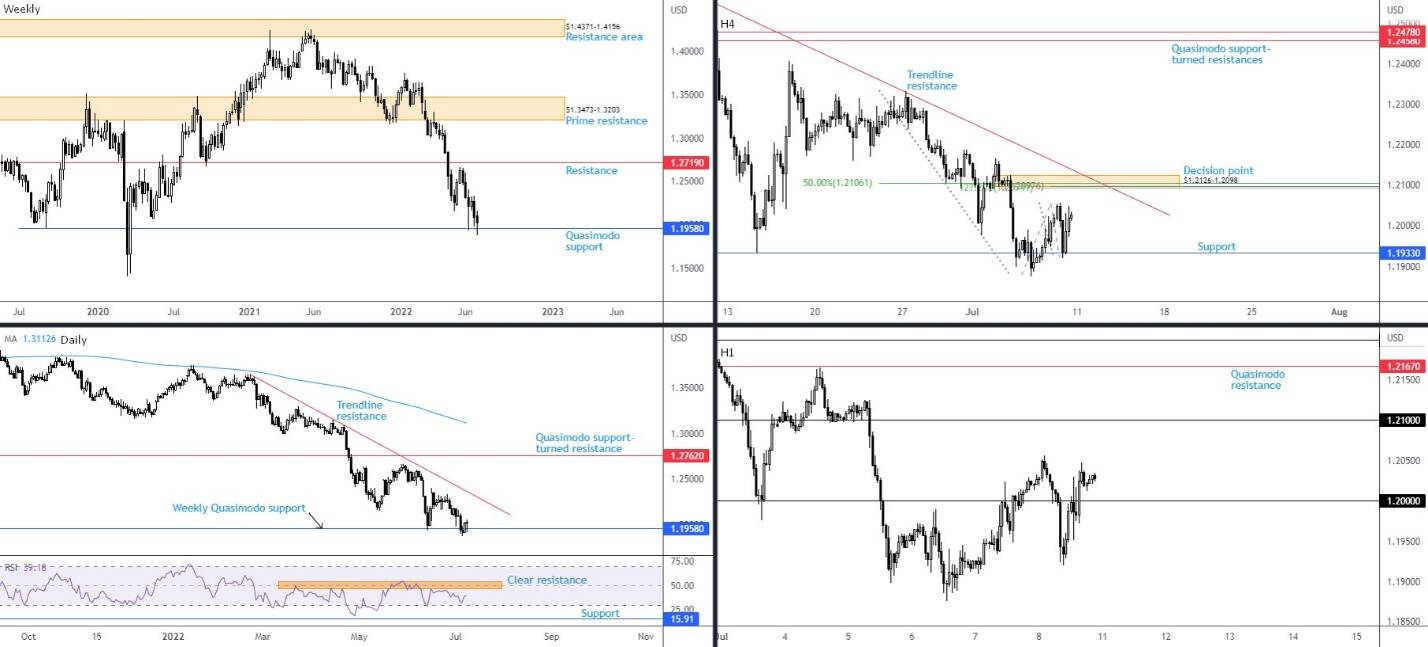 USD/CAD Forecast: Another Test of Positive Slope in 50-Day SMA