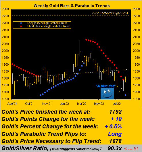 060822_gold_weekly