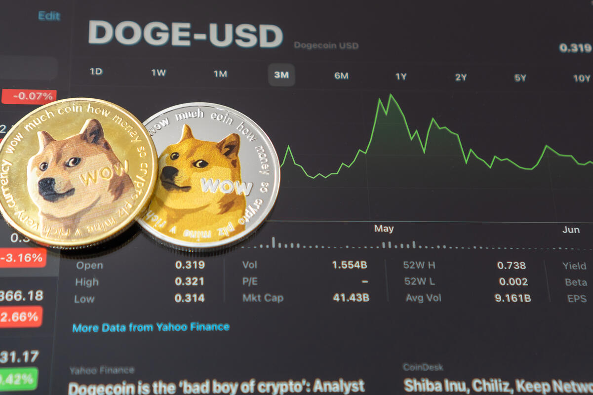 SHIB and DOGE tech analysis - FX Empire