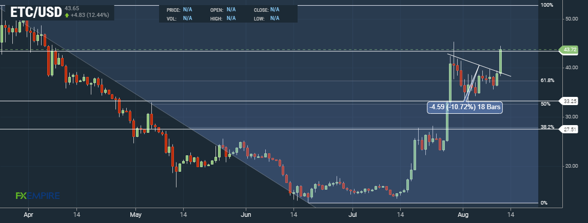 Ethereum Classic (ETC)