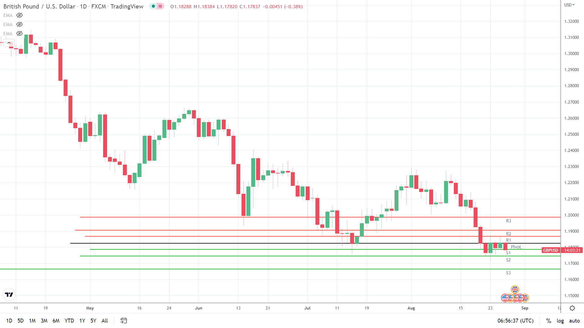 Chart

Description automatically generated