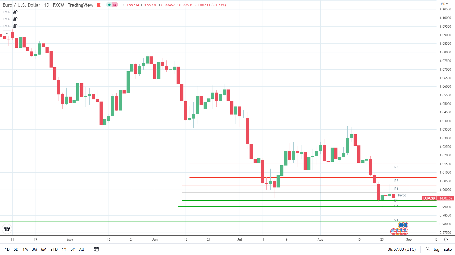 Chart

Description automatically generated