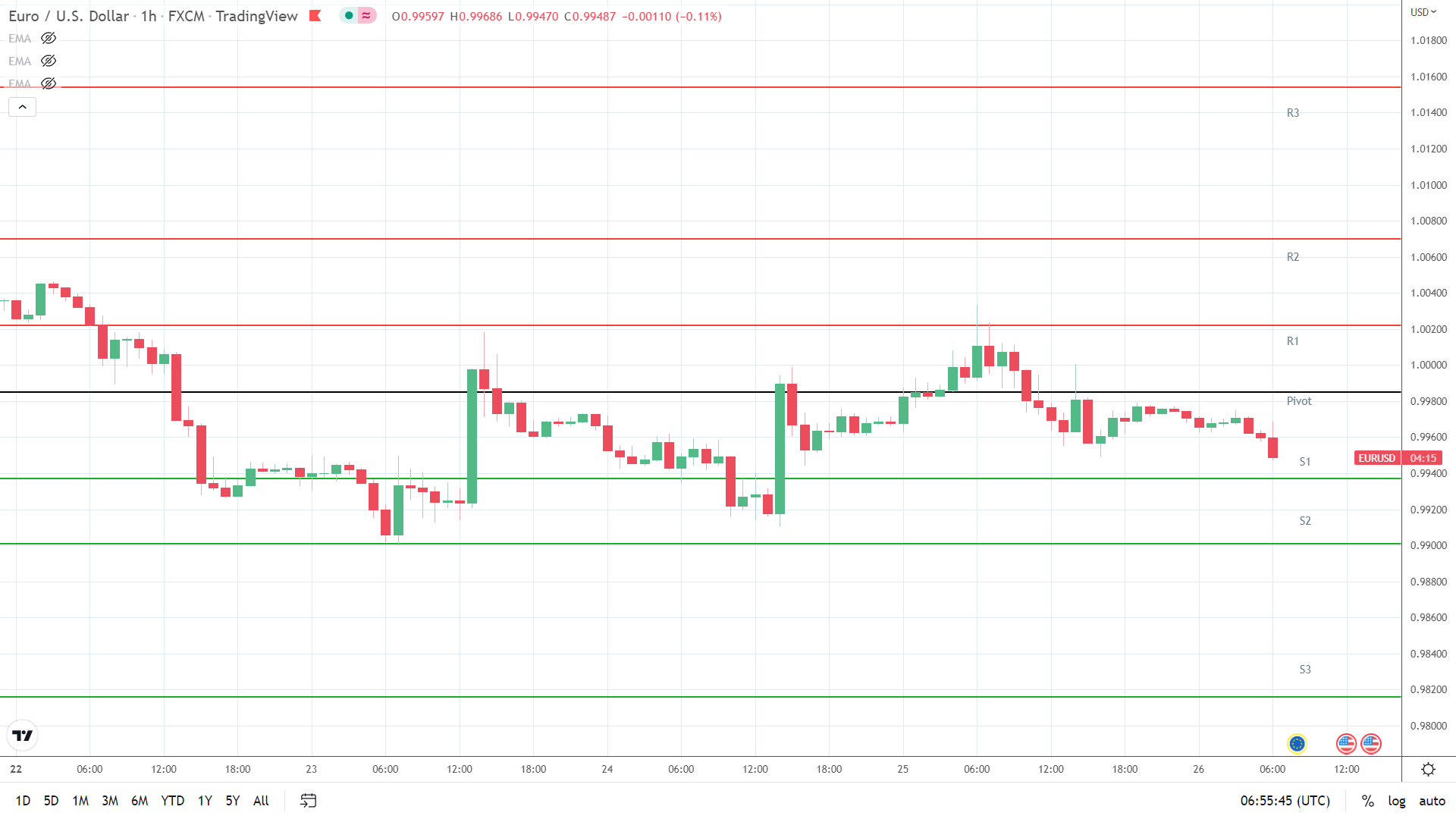Chart

Description automatically generated