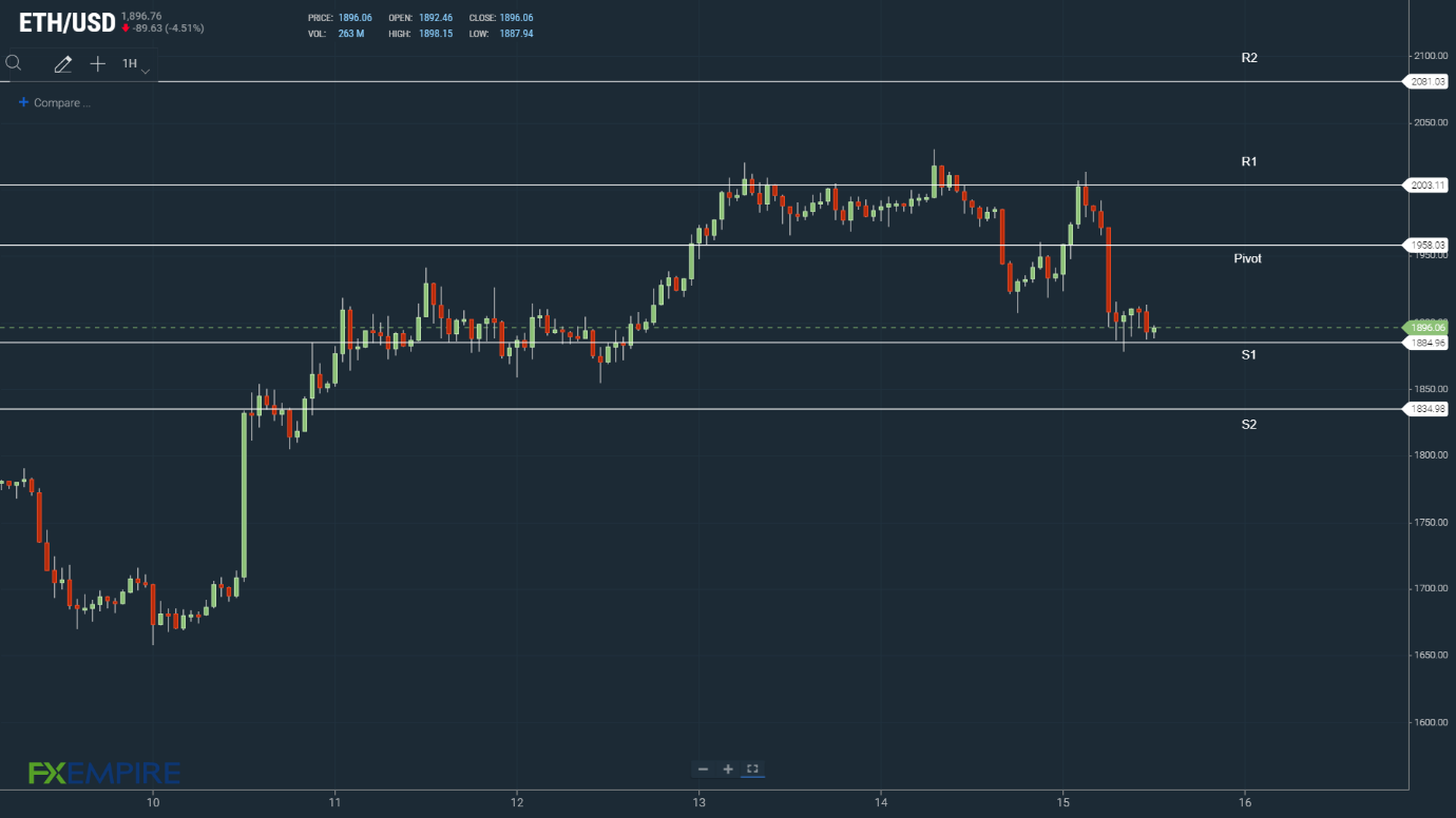 Chart Description automatically generated