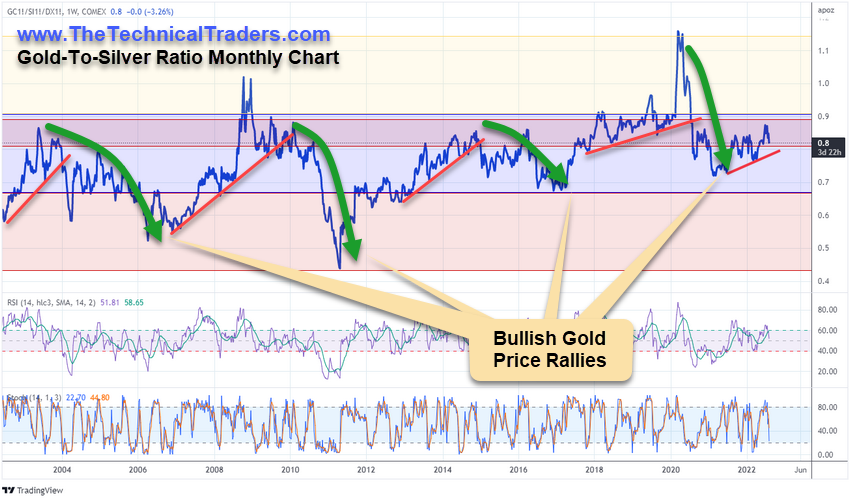 Chart Description automatically generated