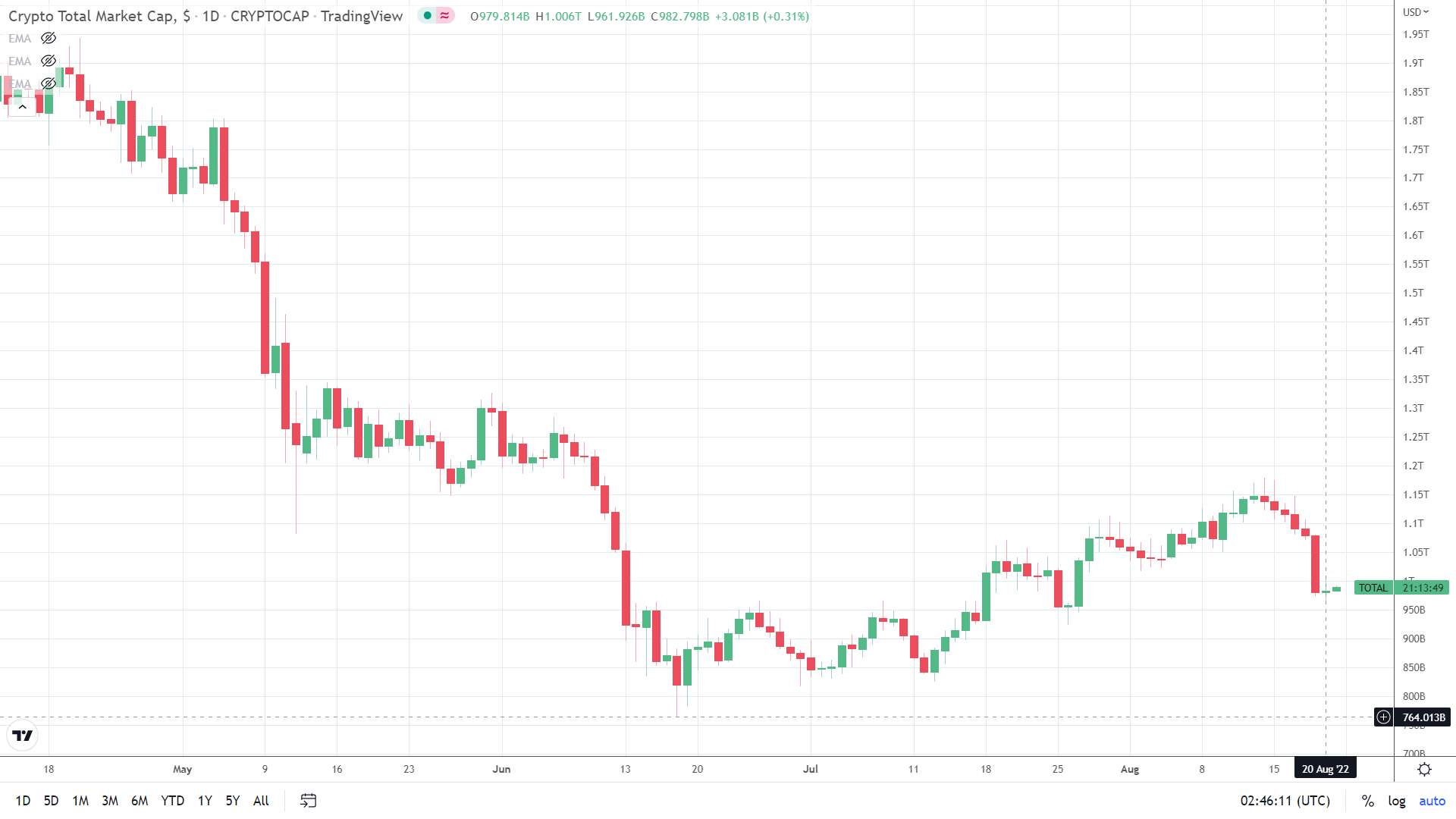 Chart Description automatically generated