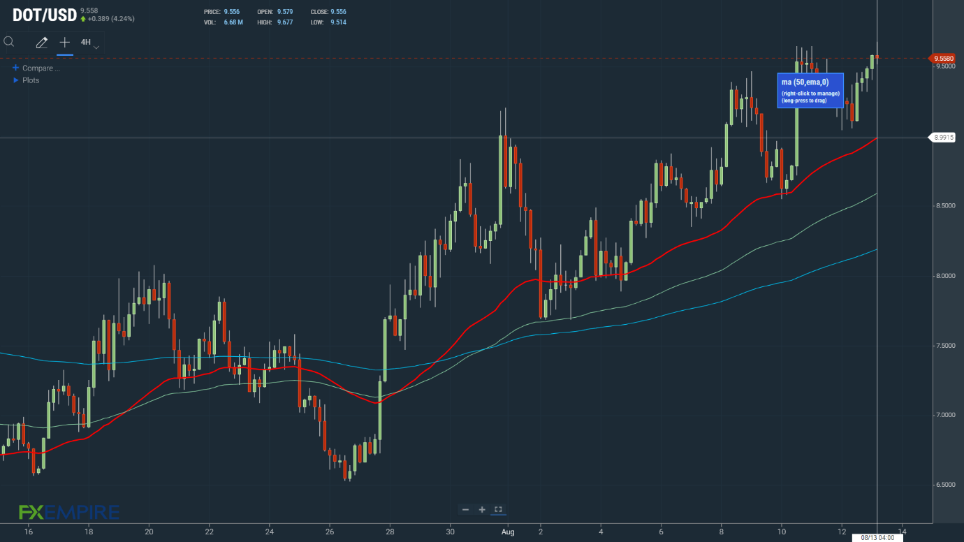 Chart, histogram Description automatically generated