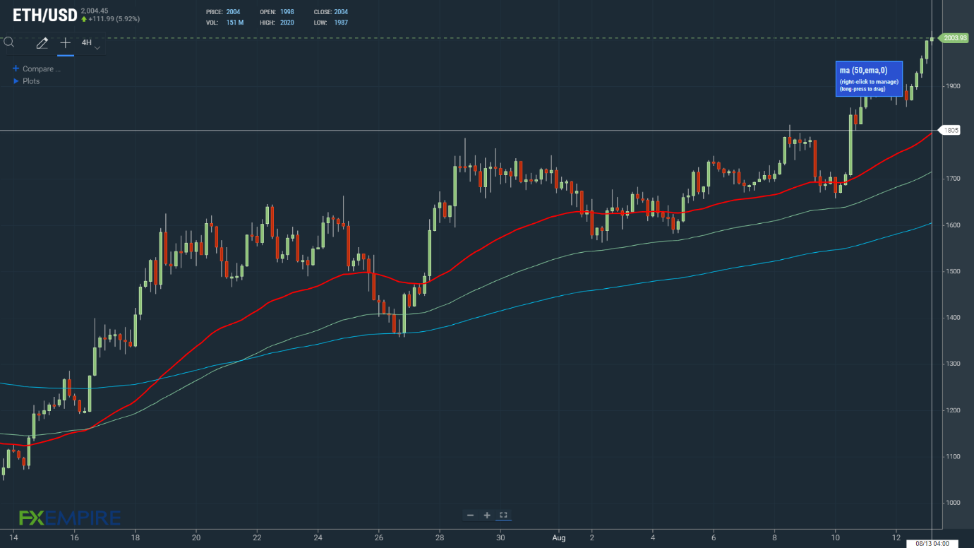Chart, histogram Description automatically generated