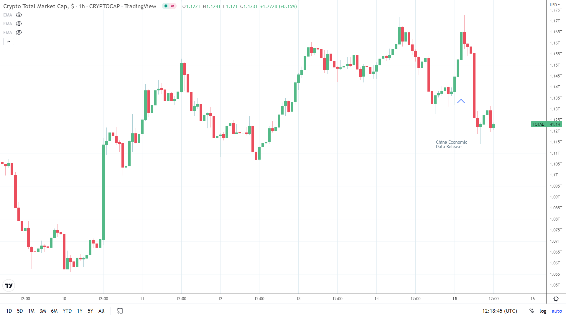 Chart, line chart Description automatically generated