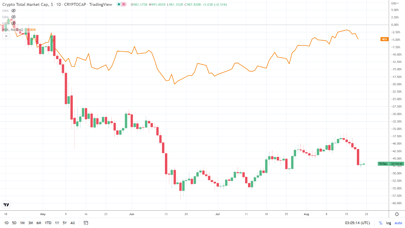 Chart, line chart Description automatically generated