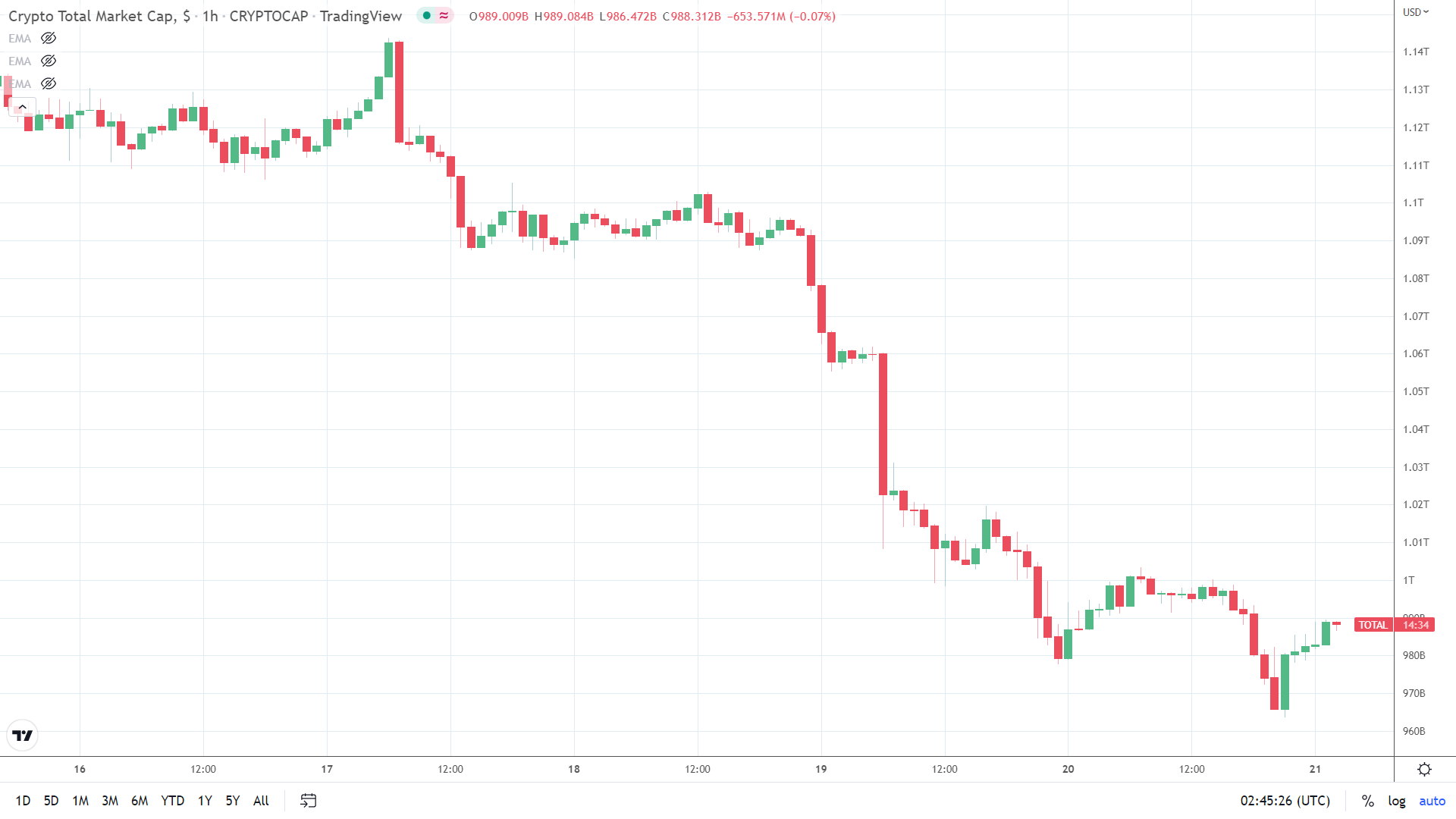 Chart, line chart Description automatically generated