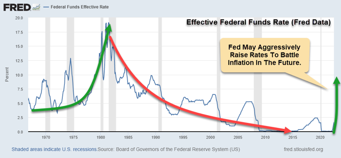 effective-federal-funds-rate-chart.png?f