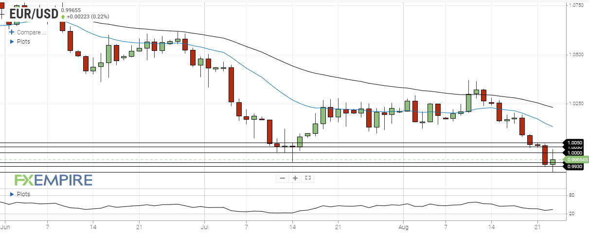 XRP News: SEC v Ripple Case Heats Up with Opposition Filing