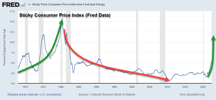 sticky-consumer-price-index-chart.png?fu