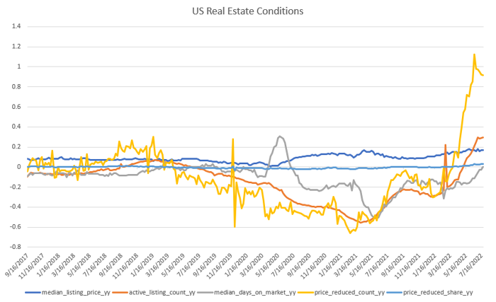 us-real-estate-conditions-chart.png?func