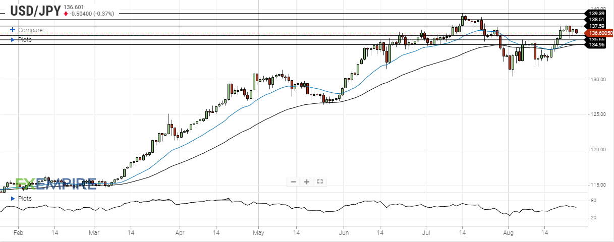 usd-jpy-retreats-despite-dovish-comments-from-boj