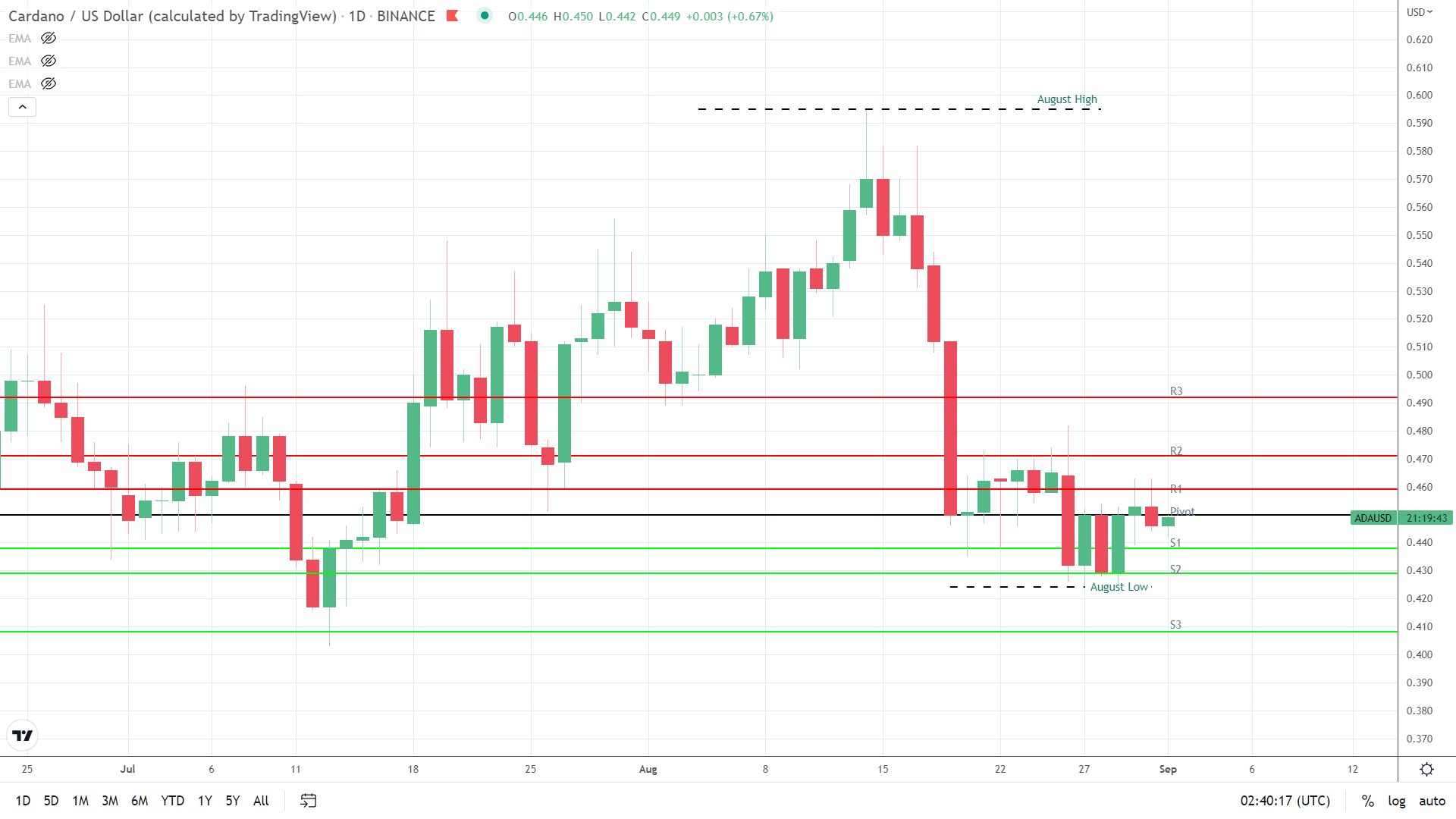 ADA finds early support.