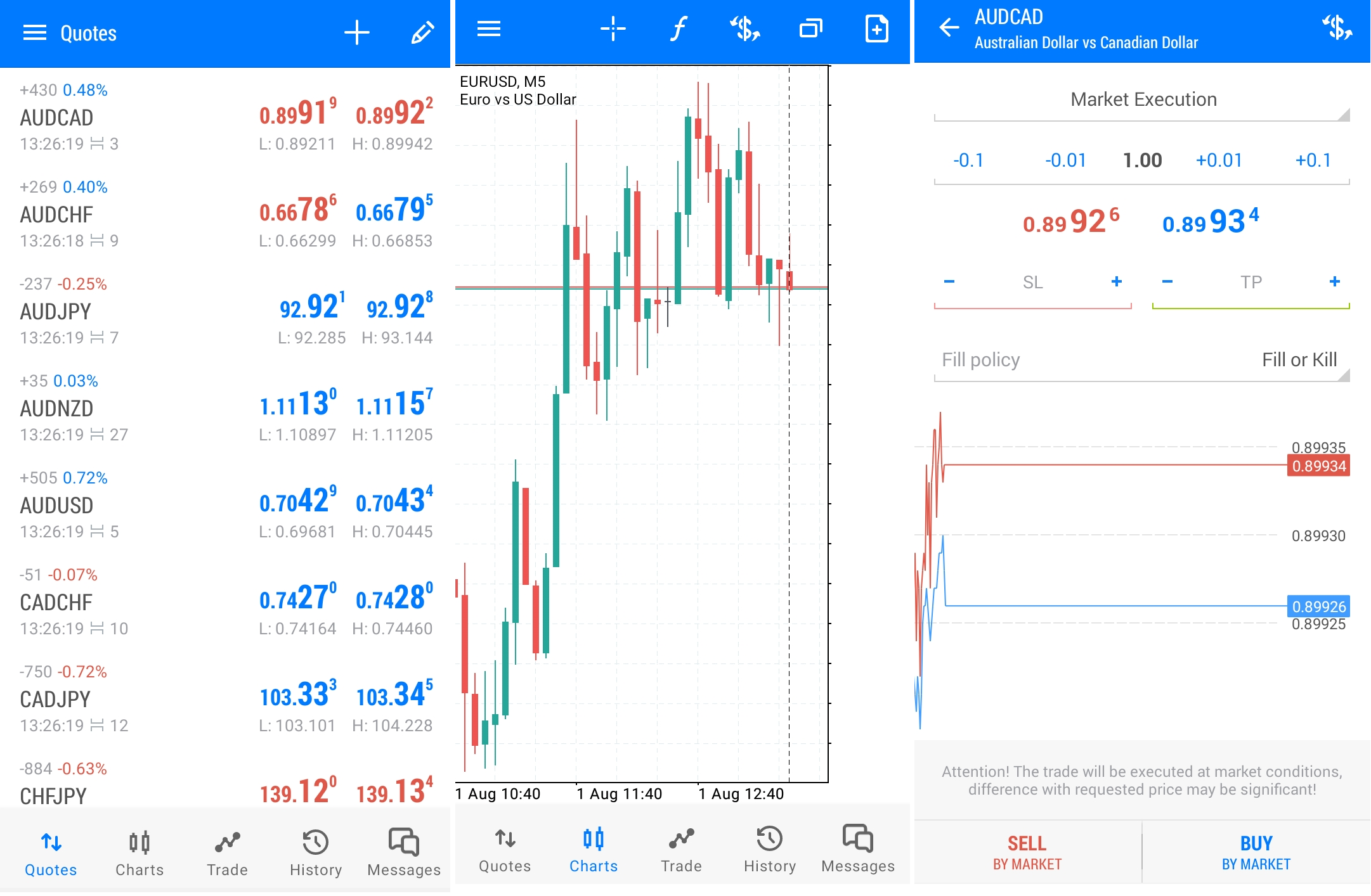 A watch list of available instruments (on the left), a chart illustrating price action (in the middle), and an order execution screen (on the right)