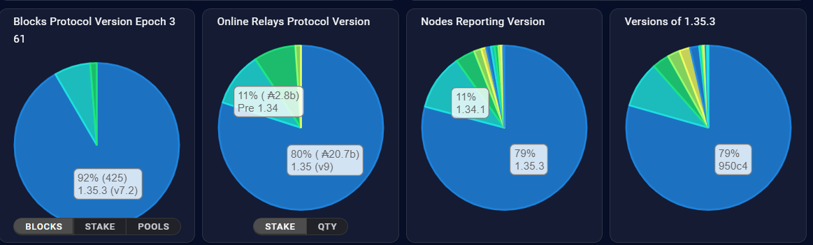 SPO node upgrade status.