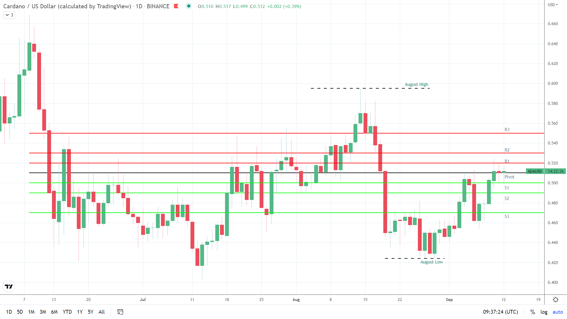 ADA finds early support.