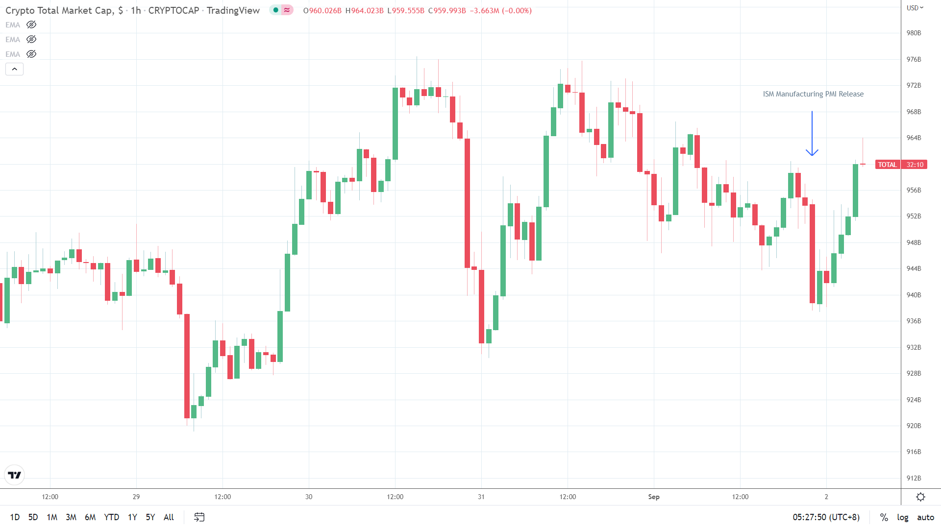 US economic calendar influence on cryptos.