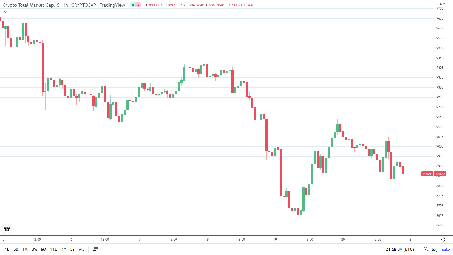 Hourly chart aligned with liquidations.