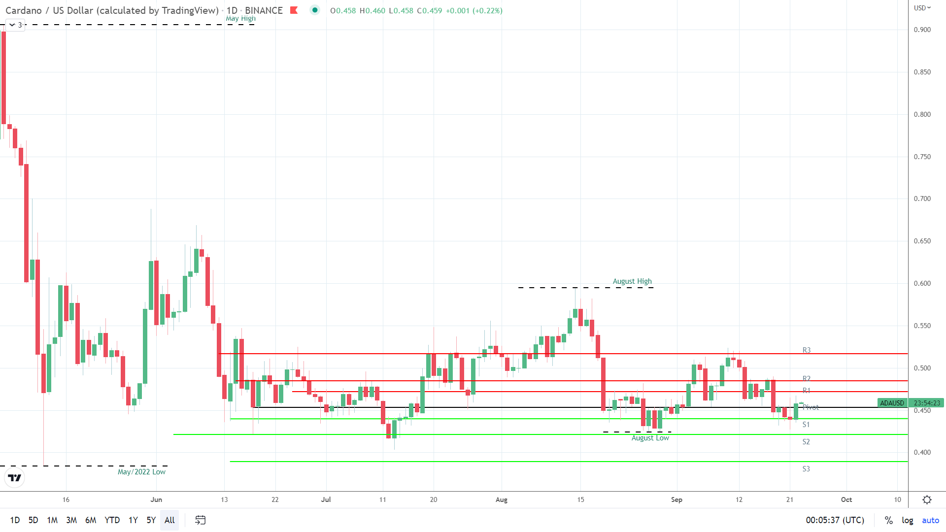 ADA finds early support.