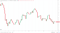 Crypto market cap back below $900bn.