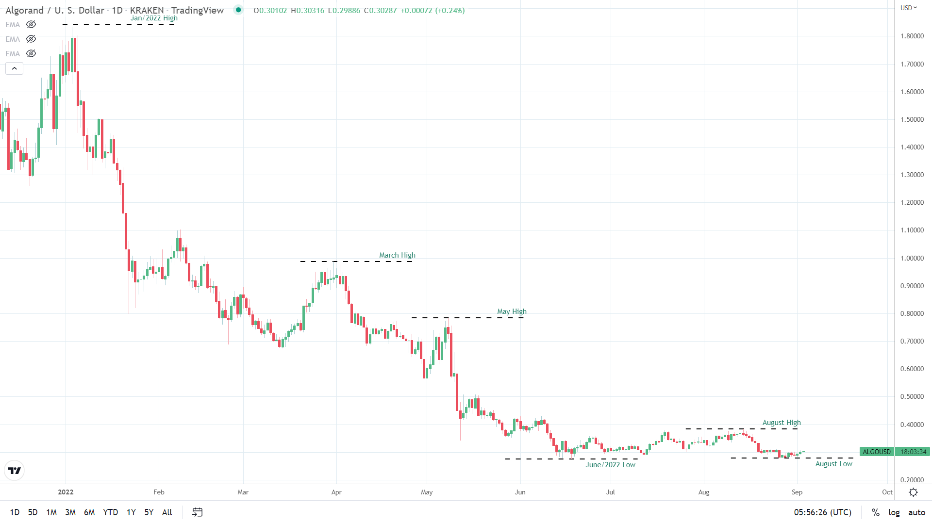 ALGO finds FIFA support.