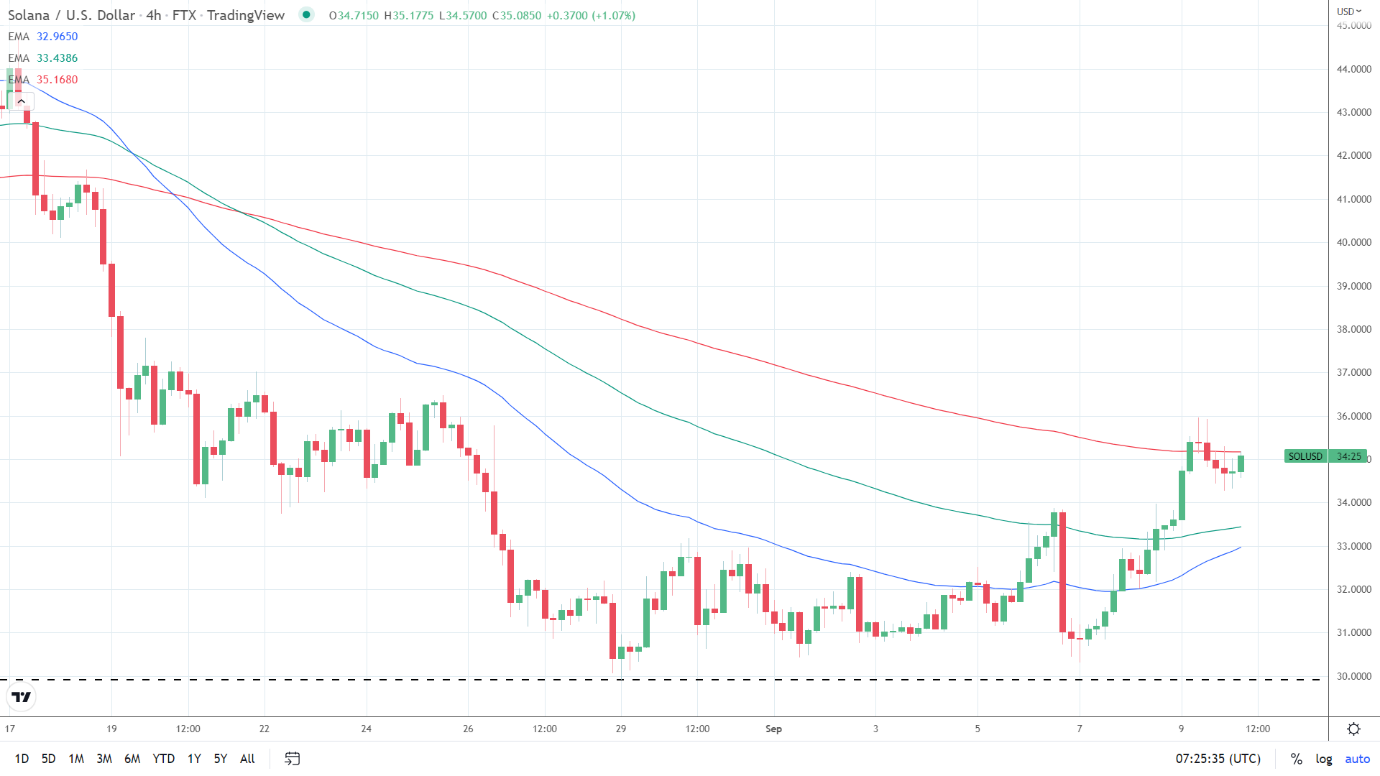 Chart Description automatically generated