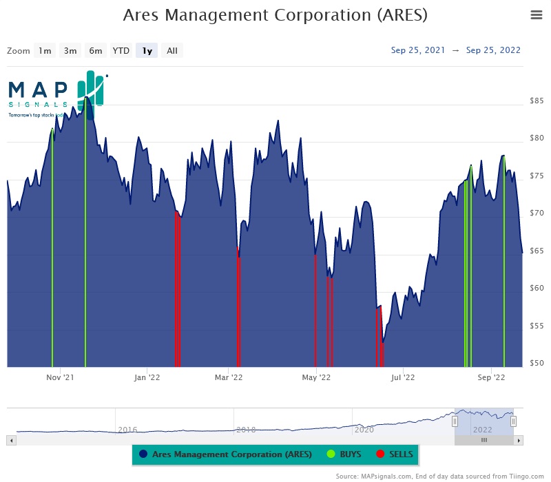 Chart, histogram Description automatically generated