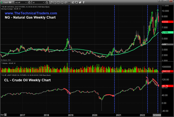 natural-gas-weekly-chart-1.png?func=cove