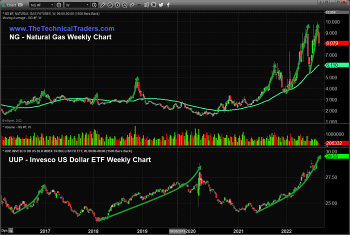 natural-gas-weekly-chart.png?func=cover&
