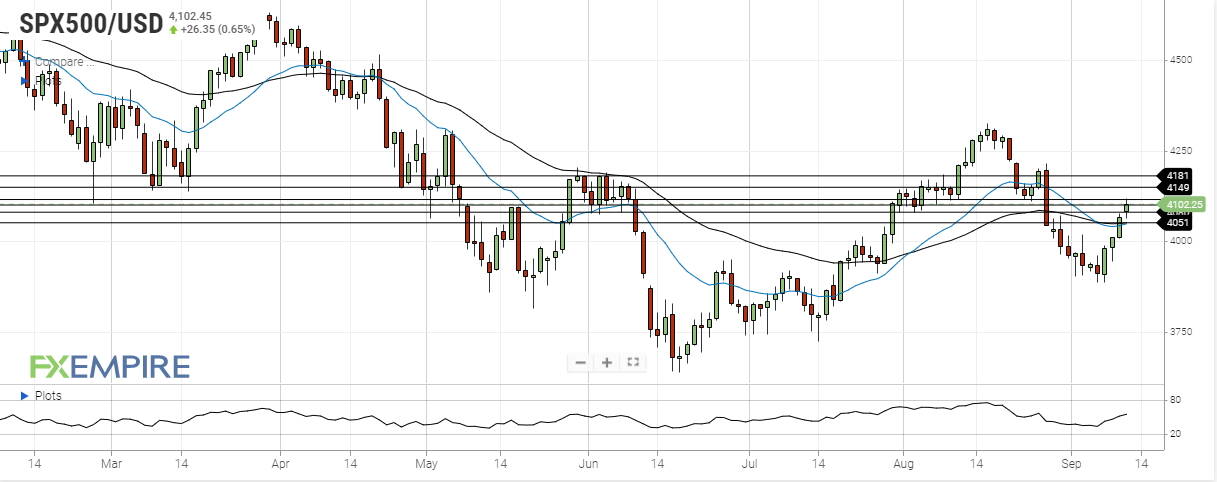 S&amp;P 500