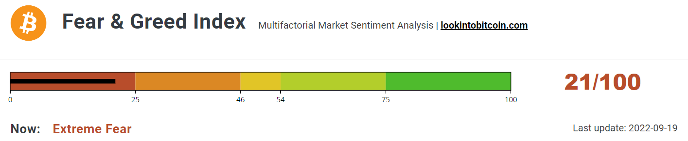 Fear &amp; Greed Index flashes red.