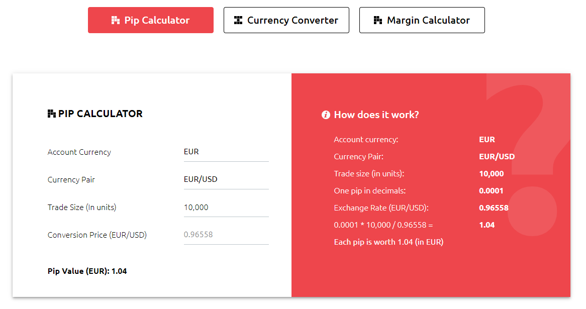 HYCM’s trading calculators