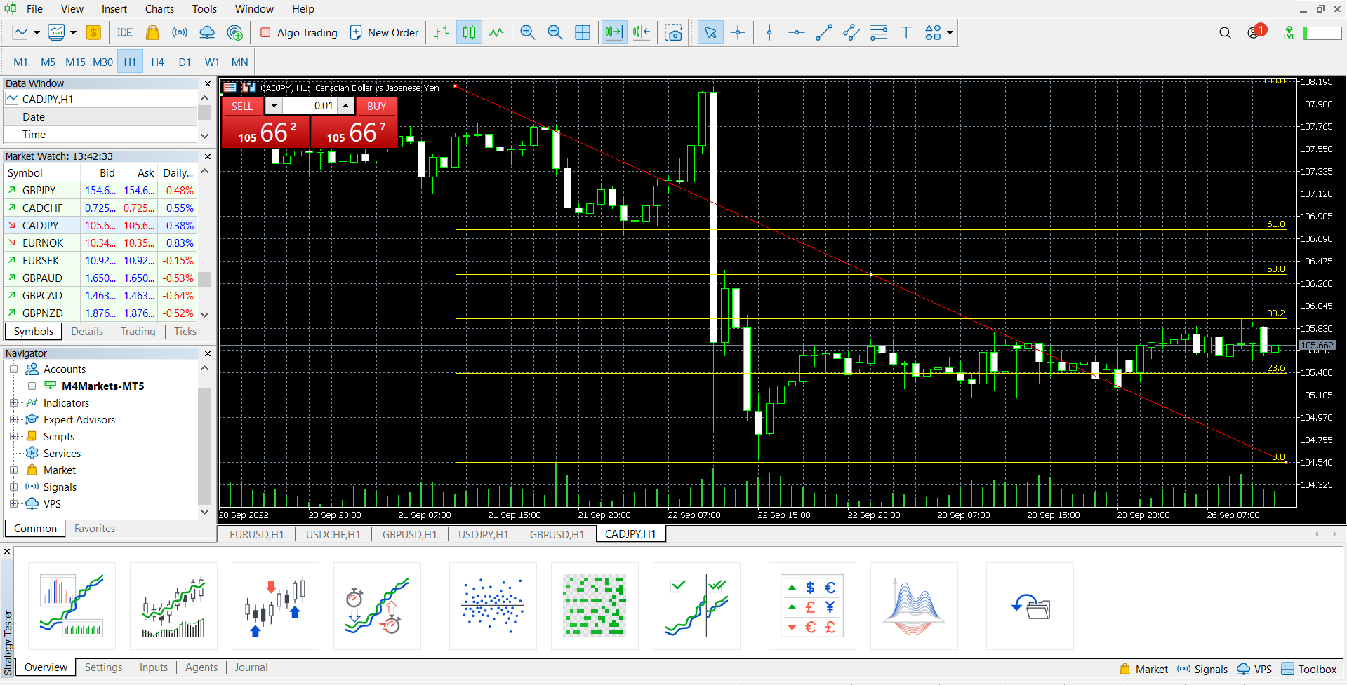 The desktop version of M4Markets’ MT5 platform